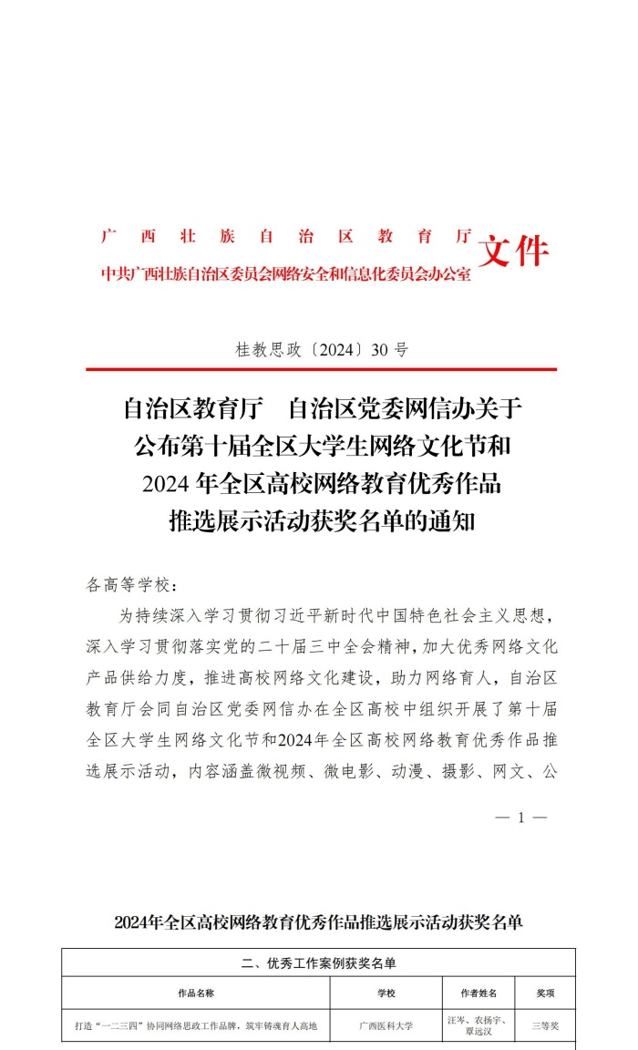 918博天堂在2024年全区高校网络教育优秀作品推选展示活动中荣获优秀工作案例三等奖_副本.jpg 918博天堂在2024年全区高校网络教育优秀作品推选展示活动中荣获优秀工作案例三等奖_副本.jpg