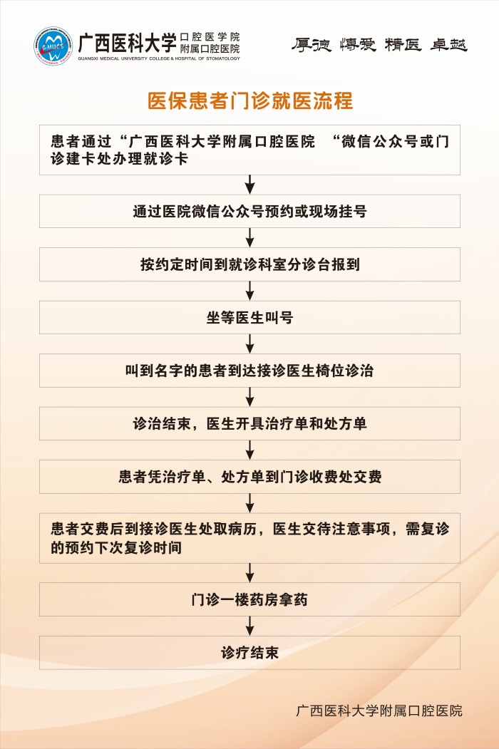 918博天堂
附属口腔医院五象院区关于医保结算调整升级的通知 第 4 张