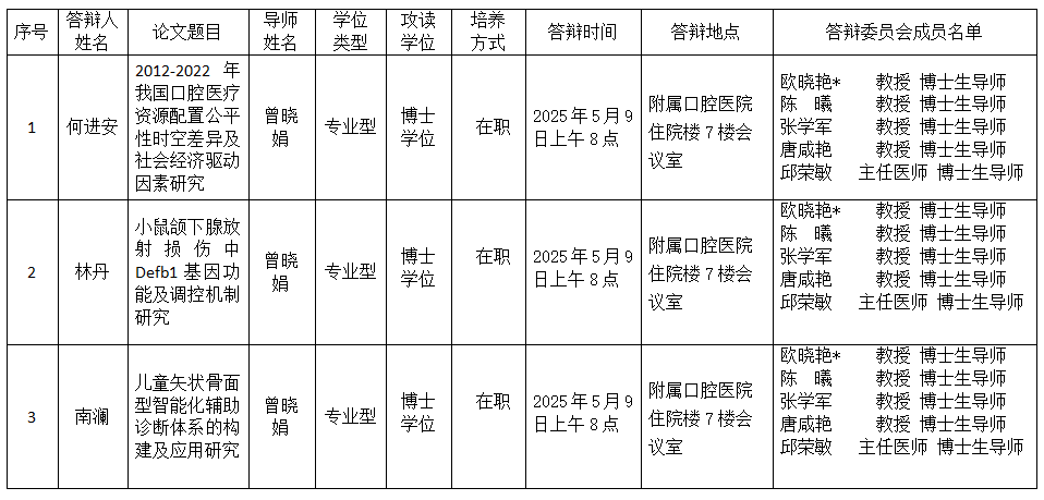 918博天堂
2025年研究生学位（毕业）论文答辩公告（口腔预防医学方向） 第 1 张