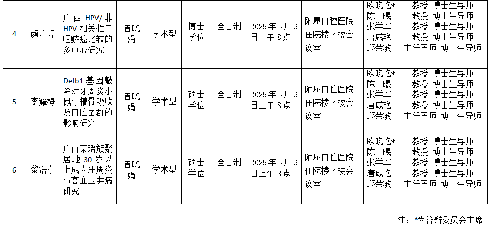 918博天堂
2025年研究生学位（毕业）论文答辩公告（口腔预防医学方向） 第 2 张