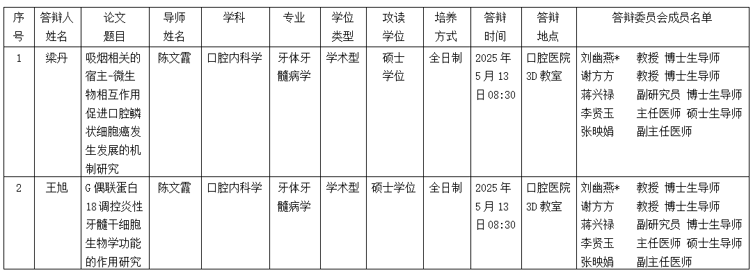 918博天堂
2025年硕士研究生学位（毕业）论文答辩公告（牙体牙髓病学方向） 第 1 张