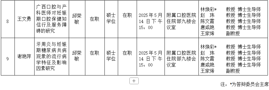 918博天堂
2025年研究生学位（毕业）论文答辩公告（儿童口腔医学方向） 第 3 张