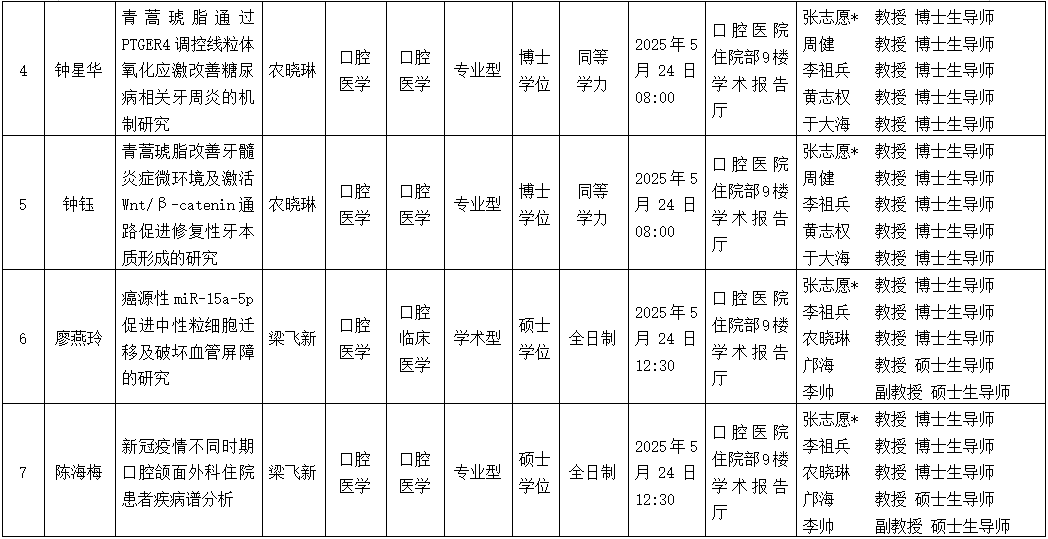 918博天堂
2025年研究生学位（毕业）论文答辩公告（口腔颌面外科学方向） 第 2 张