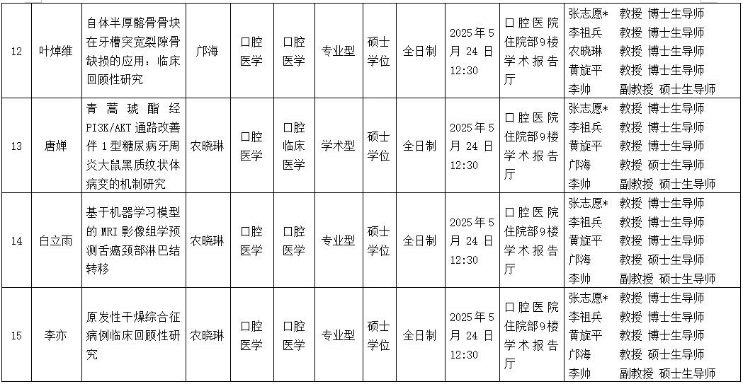 918博天堂
2025年研究生学位（毕业）论文答辩公告（口腔颌面外科学方向） 第 4 张