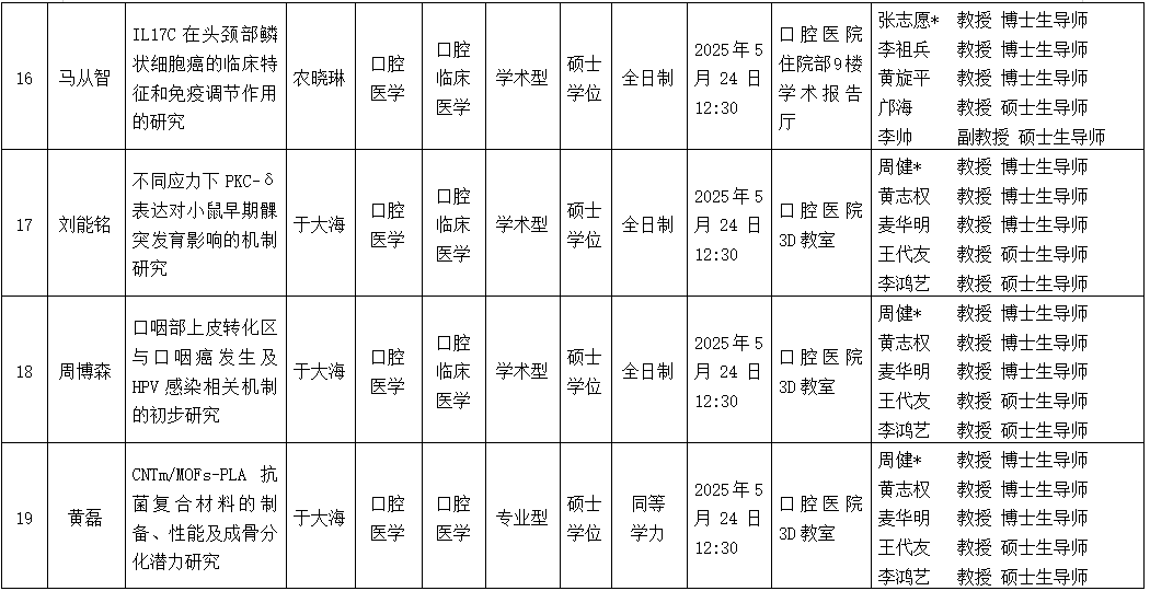 918博天堂
2025年研究生学位（毕业）论文答辩公告（口腔颌面外科学方向） 第 5 张