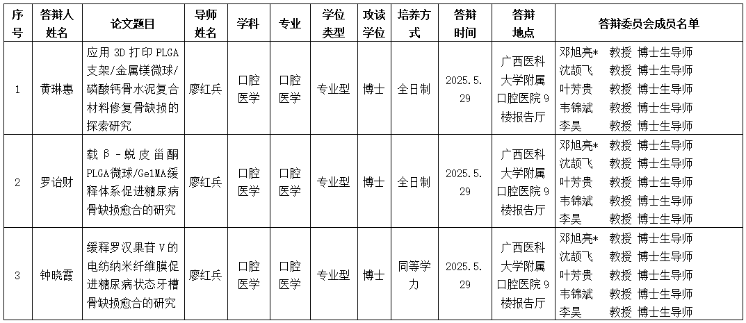 918博天堂
2025年研究生学位（毕业）论文答辩公告（口腔修复学方向） 第 1 张