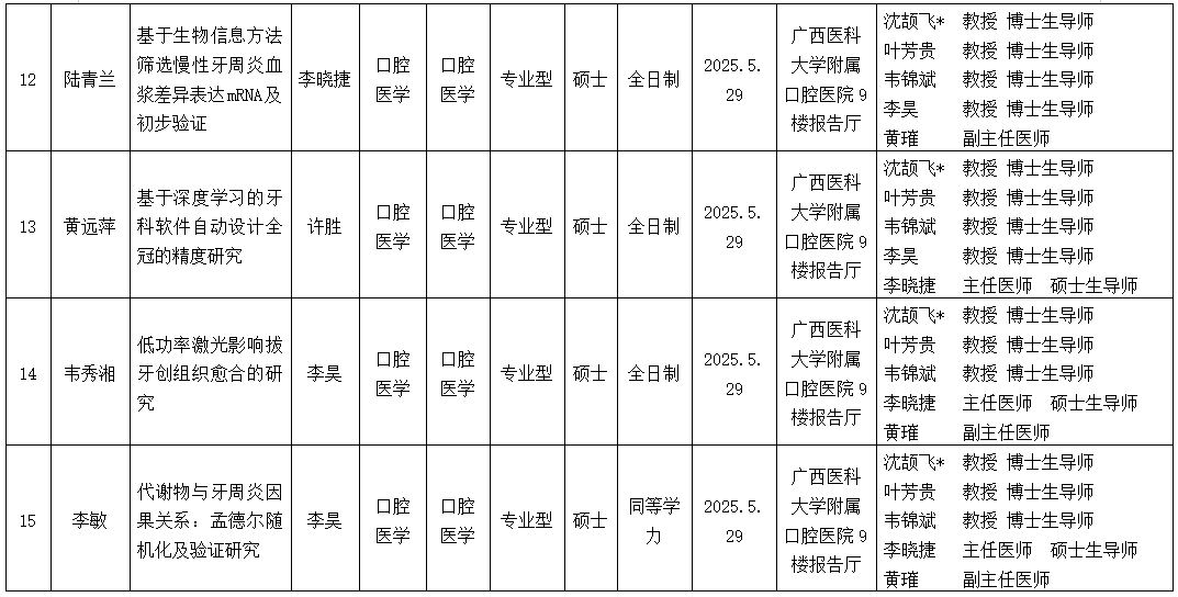 918博天堂
2025年研究生学位（毕业）论文答辩公告（口腔修复学方向） 第 4 张