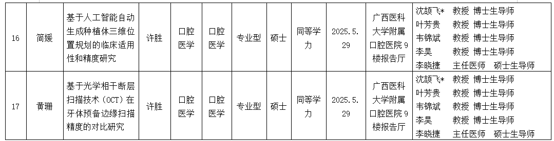 918博天堂
2025年研究生学位（毕业）论文答辩公告（口腔修复学方向） 第 5 张